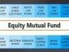 67% of Equity Mutual Funds Beat Benchmarks in August: Performance Breakdown by Category