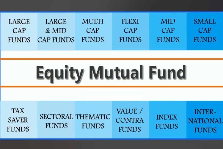 67% of Equity Mutual Funds Beat Benchmarks in August: Performance Breakdown by Category